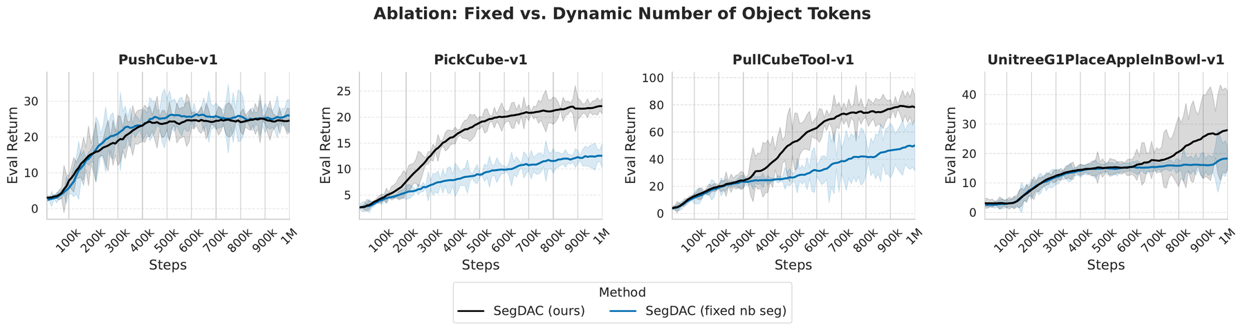 Ablation comparing fixed and dynamic segment count