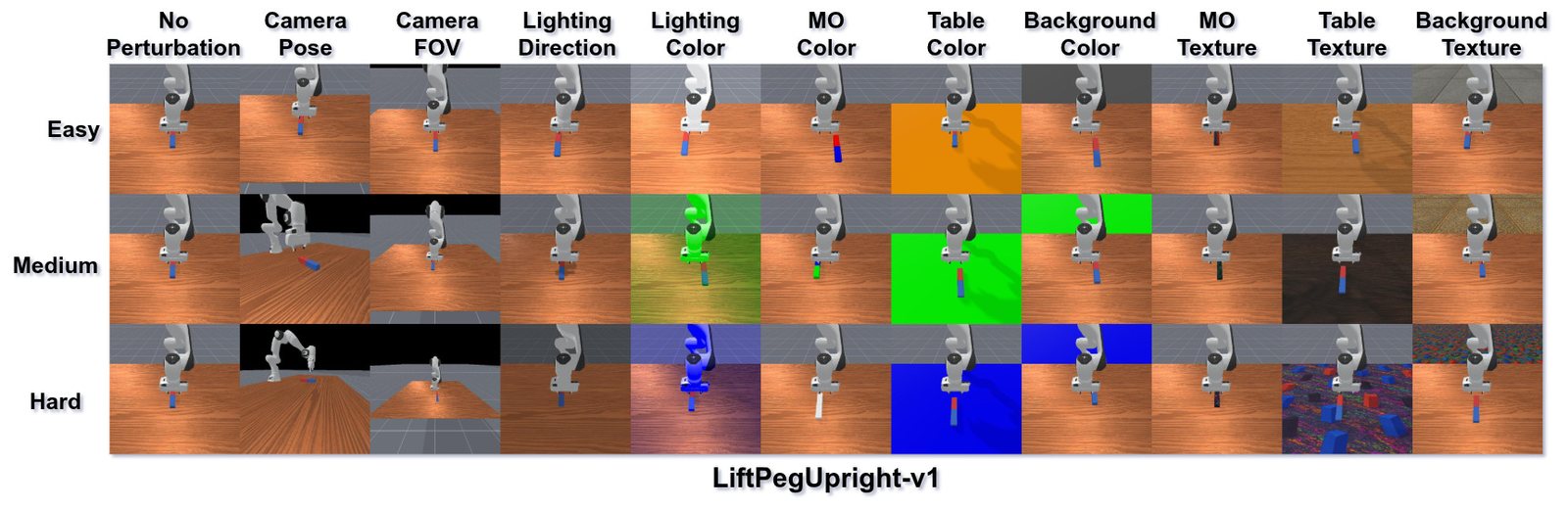 Lift Peg Upright perturbations