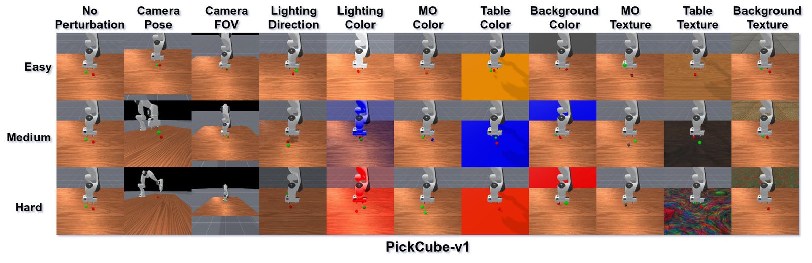 Pick Cube perturbations