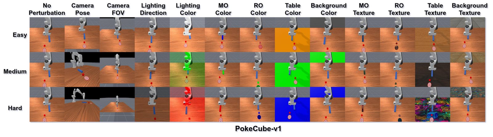 Poke Cube perturbations