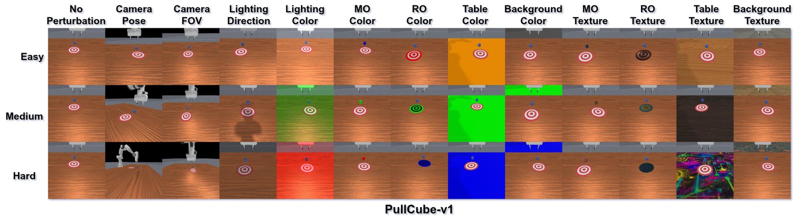Pull Cube perturbations