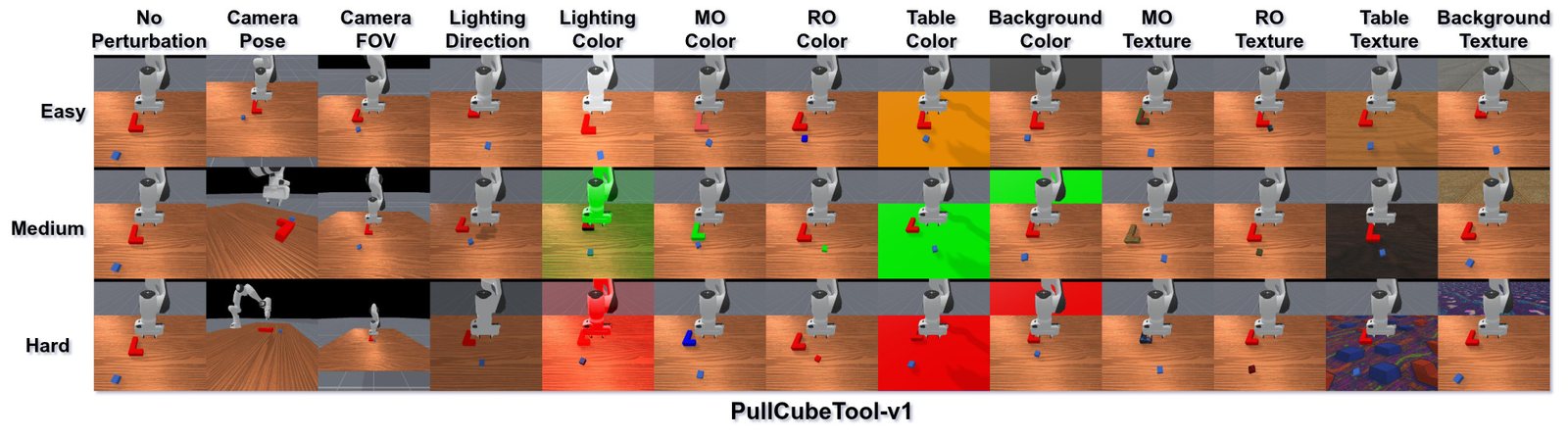 Pull Cube Tool perturbations