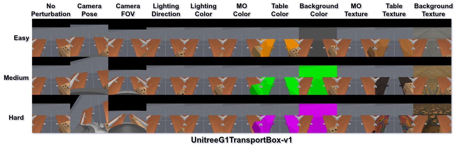 Transport Box perturbations